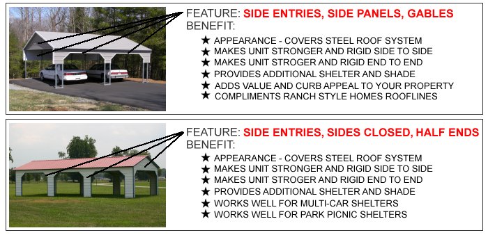 Metal Carports for Sale